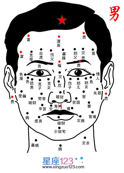 男人脸上痣的位置与命运图6