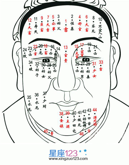 男人脸上痣的位置与命运图7