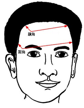 面<strong>相学</strong>：面相看你如何赚钱最多 面<strong>相学</strong>