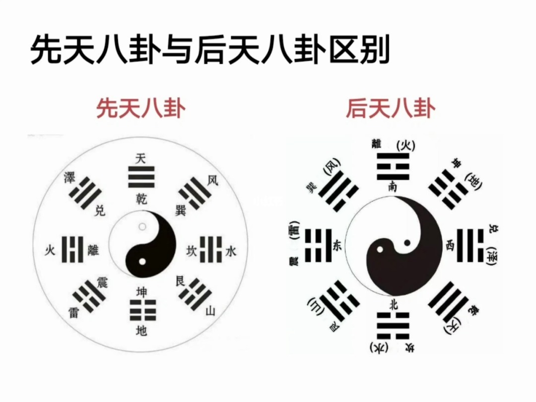 先天<strong>八卦</strong>图跟后天<strong>八卦</strong>图在<strong>八卦</strong>方位有什么不同