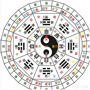 伏羲先天<strong>八卦</strong>图,伏羲是如何画出神奇的<strong>八卦</strong>图的？