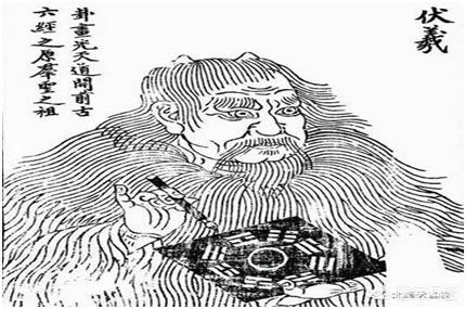 伏羲先天<strong>八卦</strong>图,伏羲是如何画出神奇的<strong>八卦</strong>图的？