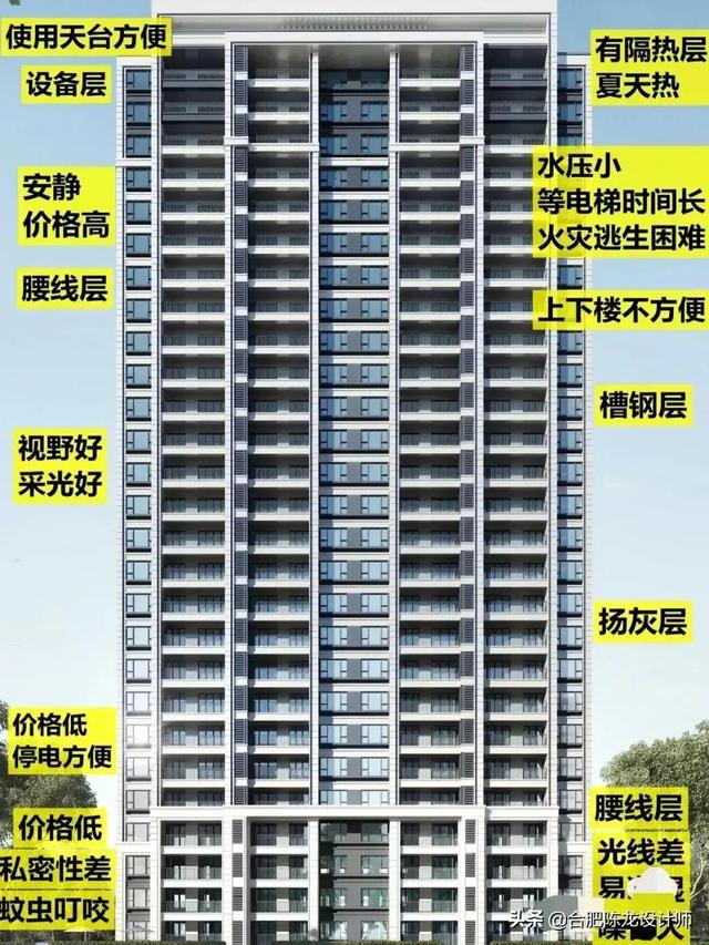 高层住宅几层最好_34层高层住宅为何十八层没人要_32层高层住宅哪层最好