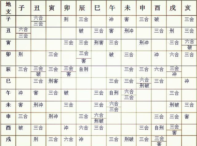 生辰<strong>八字</strong>是什么意思 <strong>八字</strong>是指哪<strong>八字</strong>