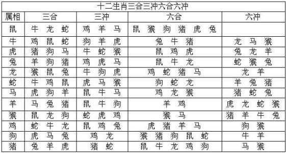 生辰<strong>八字</strong>是什么意思 <strong>八字</strong>是指哪<strong>八字</strong>