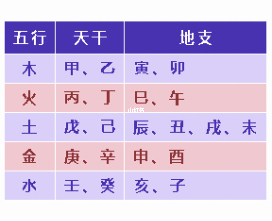 生辰<strong>八字</strong>是什么意思 <strong>八字</strong>是指哪<strong>八字</strong>