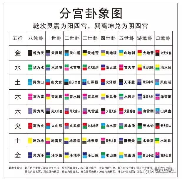 易经八卦_易经八卦入门学习知识汇总_易经八卦 算命