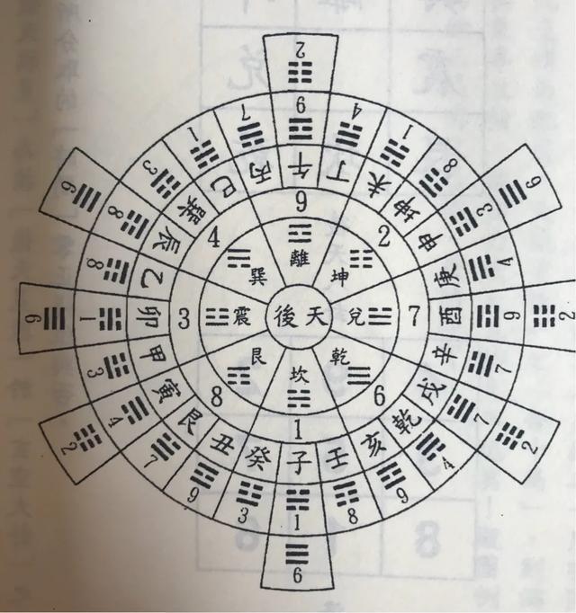 易经八卦 算命_易经八卦入门学习知识汇总_易经八卦