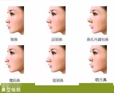 周易面<strong>相学</strong>，教你如何从鼻子看财运