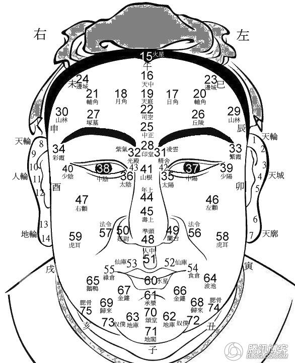 易学<strong>面相</strong> 易学<strong>面相</strong>算命图解：<strong>面相</strong>概述