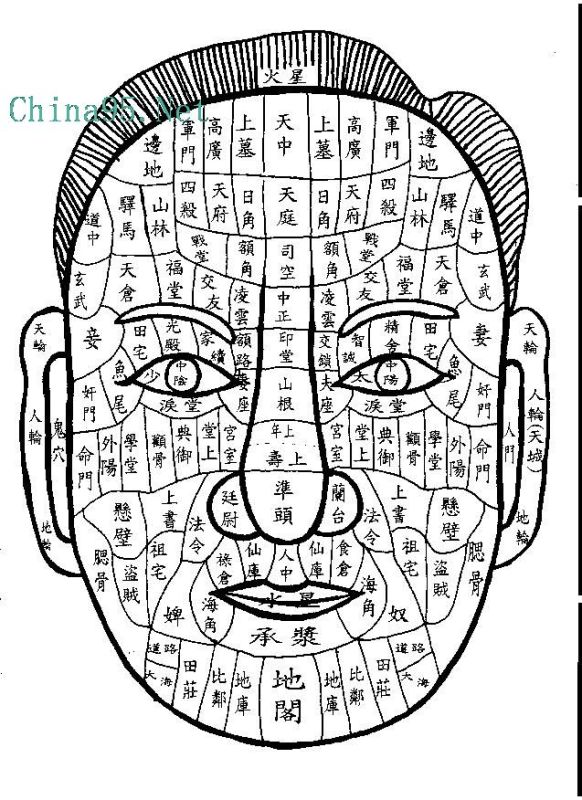 易学<strong>面相</strong> 易学<strong>面相</strong>算命图解：<strong>面相</strong>概述