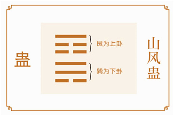 六十四卦:山风蛊卦详解 第5张