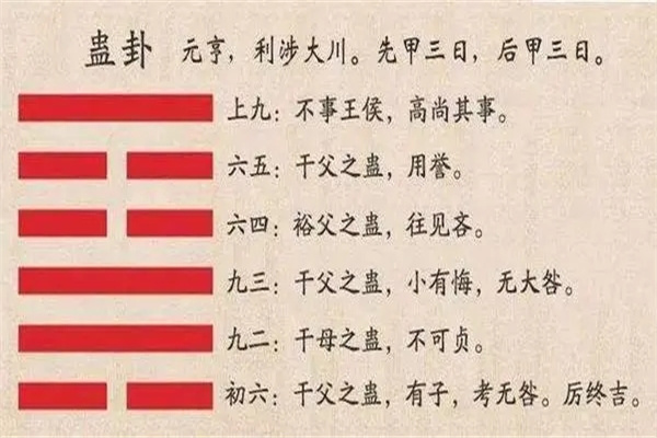 六十四卦:山风蛊卦详解 第6张