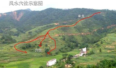 中国易经风水学，家居住宅周易玄空风水故事，风水书知识移动版