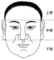 面相图男,易经面<strong>相学</strong>看五官,面相不好的男人图片