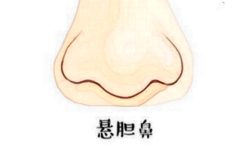 面相图男,易经面<strong>相学</strong>看五官,面相不好的男人图片