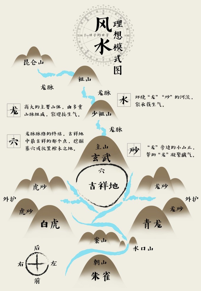 阴阳<strong>风水</strong>书哪个版本好,100例阳宅<strong>风水</strong>图解