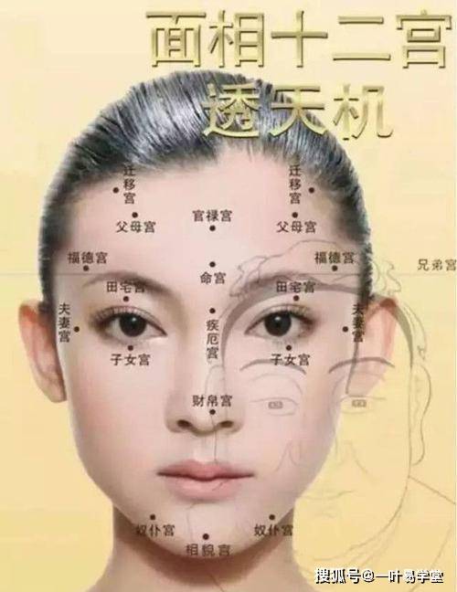 从<strong>面相</strong>看人：细查女人<strong>面相</strong>