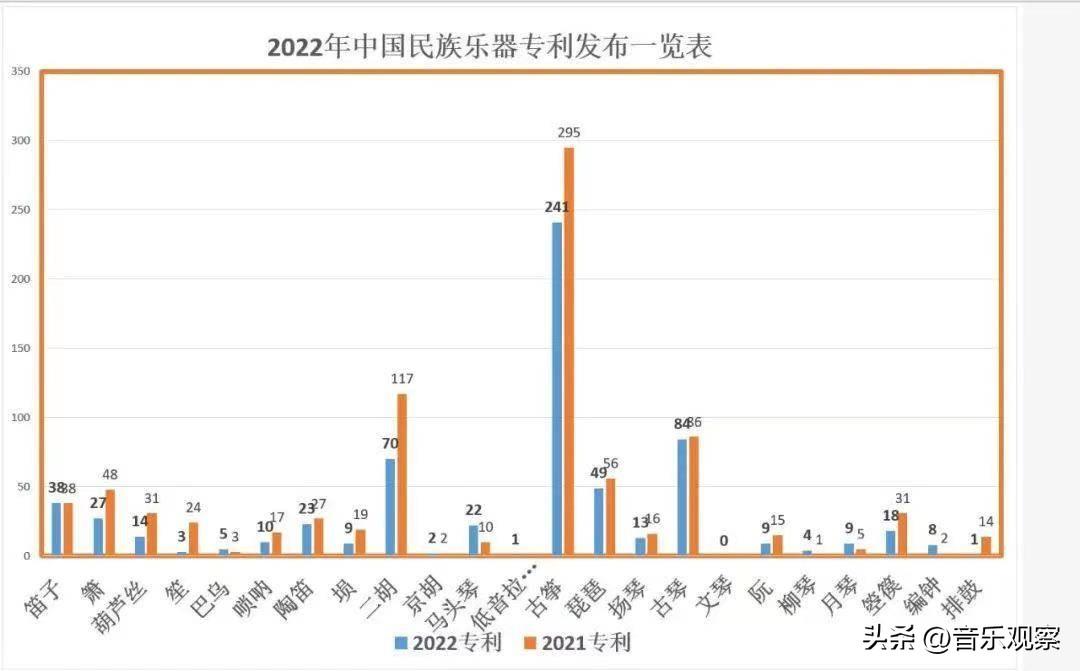 2022年中国民族乐器产业发展状况综述（二）