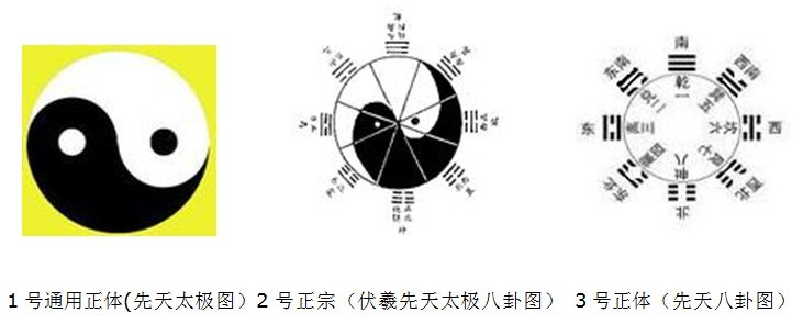 八卦知识：先天八卦和后天八卦的作用及其在风水实践中的断事方法