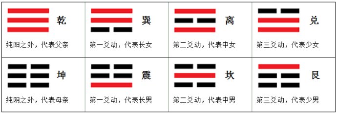 八卦知识：先天八卦和后天八卦的作用及其在风水实践中的断事方法