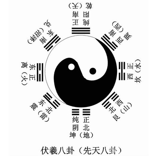 先天八卦_先天八卦数字1到9_先天八卦与后天八卦的区别