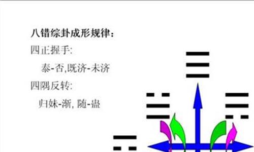 先天<strong>八卦</strong>有什么用 周易卦数及先天<strong>八卦</strong>数图解