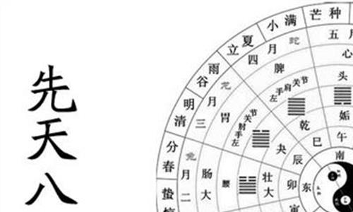 先天<strong>八卦</strong>有什么用 周易卦数及先天<strong>八卦</strong>数图解