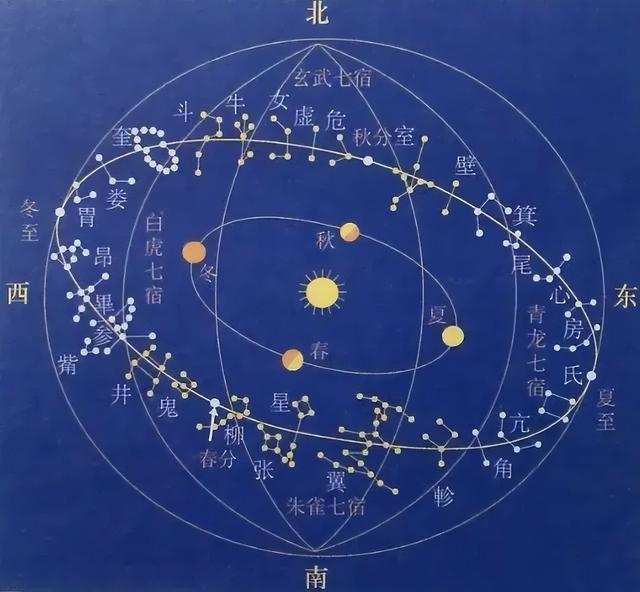奇门遁甲（1）<strong>命理</strong>学的根本基础只有两个
