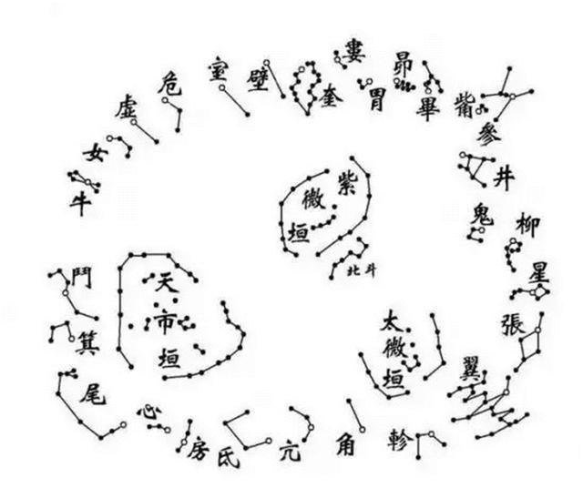 奇门遁甲（1）<strong>命理</strong>学的根本基础只有两个