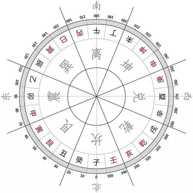 奇门遁甲（1）<strong>命理</strong>学的根本基础只有两个