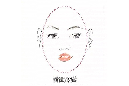 <strong>面相</strong>脸型（<strong>面相</strong>脸型有几种）