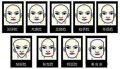<strong>面相</strong>脸型（<strong>面相</strong>脸型有几种）