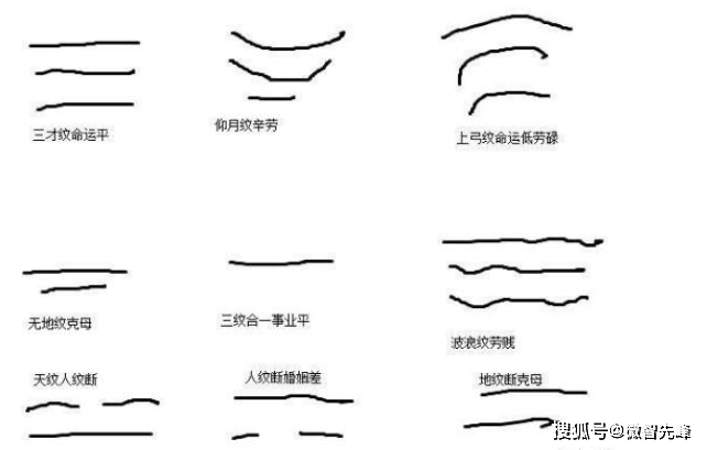 面<strong>相学</strong>--额头“纹印”哪些是好的？