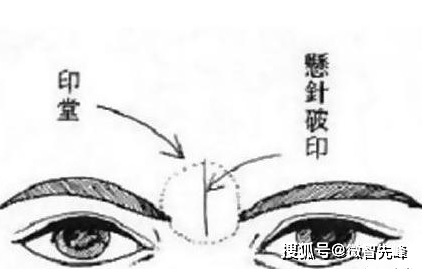 面<strong>相学</strong>--额头“纹印”哪些是好的？