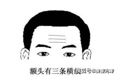 面<strong>相学</strong>--额头“纹印”哪些是好的？