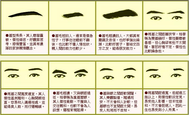眉毛<strong>面相</strong>，眉毛<strong>面相</strong>图解，眉毛<strong>面相</strong>分析