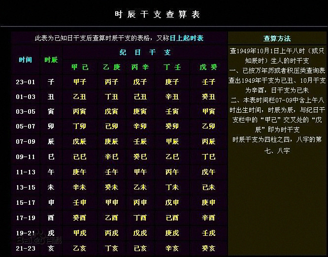 生辰<strong>八字</strong>生辰<strong>八字</strong>是什么,生辰<strong>八字</strong>到底是啥