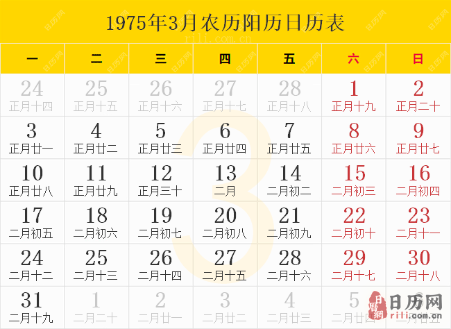1975年3月农历阳历日历表