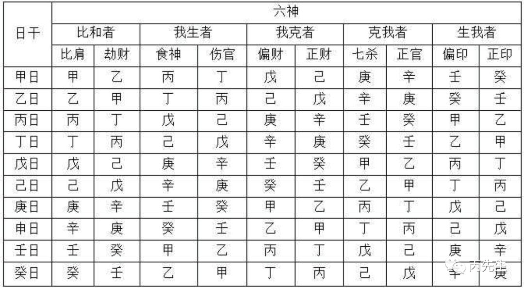 八字命学中的十神_八字命学范例_八字命学