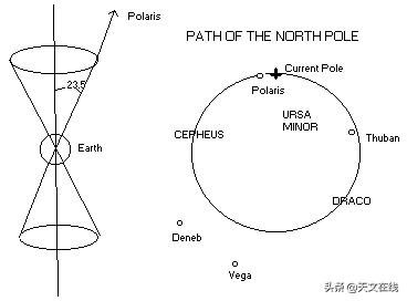 北极星属于哪种星座_北极星座星属于什么星系_北极星属于哪个星座
