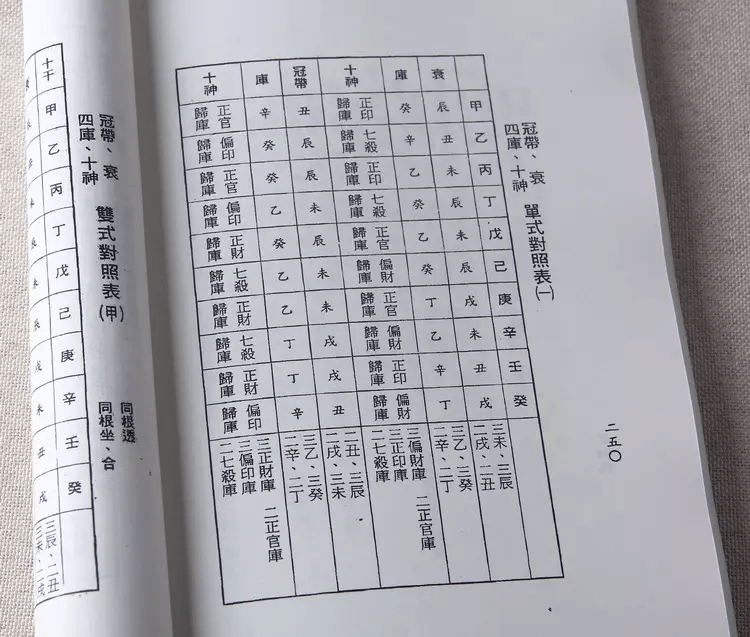 四柱八字知识详解（小白入门学习）