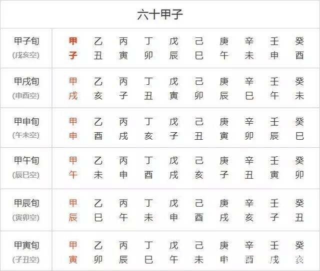 四柱八字知识详解（小白入门学习）