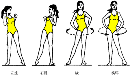 针对十二星座不同部位的减肥运动，处女座躺着就瘦