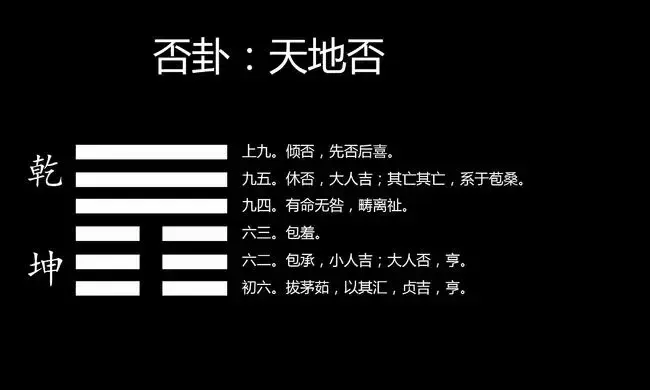 <strong>周易</strong>叙言——《否》卦