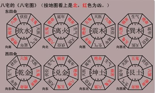 家居风水图解_家居 风水 方位_卧室7大方法巧化解 家居卧室风水知识