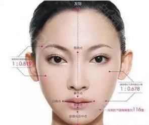 鼻子塌陷的人面相分析 女人塌鼻子好吗 女人塌鼻子的面相代表什么？(图文)