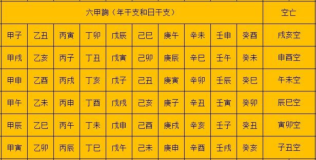 婚配<strong>八字</strong>测算<strong>八字</strong>合婚，周易算命生辰<strong>八字</strong>合婚