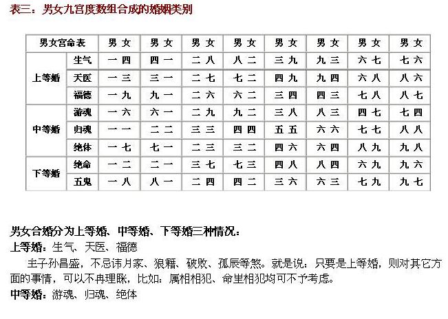 婚配<strong>八字</strong>测算<strong>八字</strong>合婚，周易算命生辰<strong>八字</strong>合婚