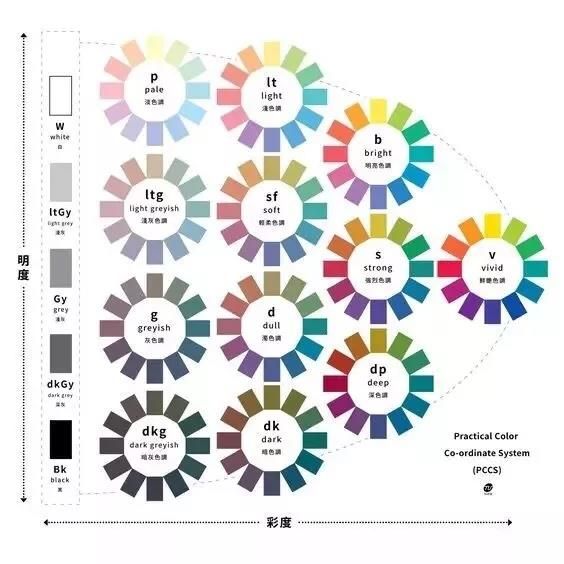 【图】色彩搭配原理与技巧简介  如何搭配出迷人色彩